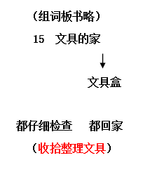 《文具的家》的教学设计